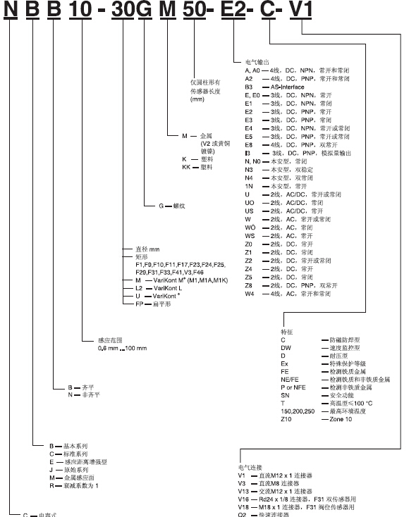 倍加福接近開關(guān)的分類及工作原理有哪些？