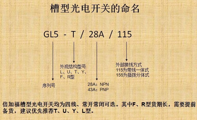 倍加福接近開關(guān)、光電開關(guān)等產(chǎn)品技術(shù)培訓(xùn)會(huì)