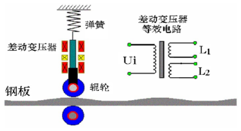 差動變壓器