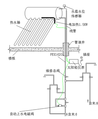 太陽(yáng)能熱水器電磁閥.jpg