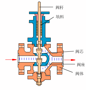 電磁閥控制原理.jpg