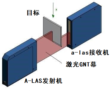 傳感器應(yīng)用的激光光柵是什么，激光光柵有哪些作用及應(yīng)用？