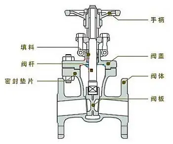 流量控制閥怎么選最適合，不同行業(yè)應(yīng)用的流量控制閥作用？