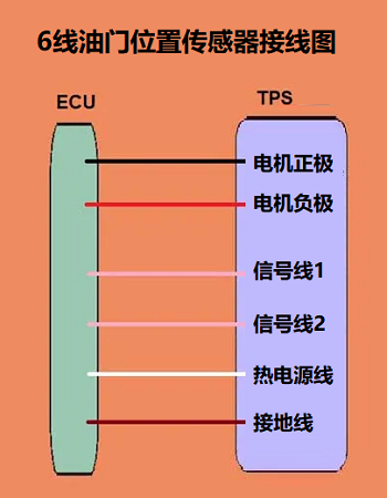 6線節(jié)氣門位置傳感器接線圖和電纜操作的接線圖有什么不同？
