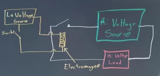 電磁繼電器工作原理如何感應(yīng)，電磁繼電器工作原理功率電路圖？