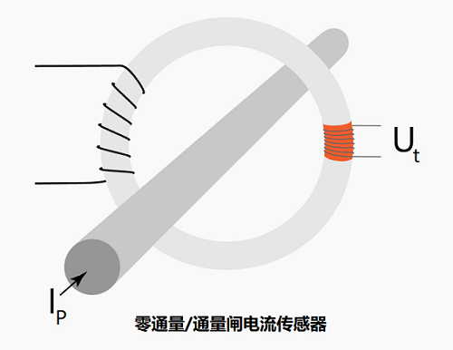 類似于霍爾效應(yīng)電流傳感器的零通量電流傳感器有什么不同？