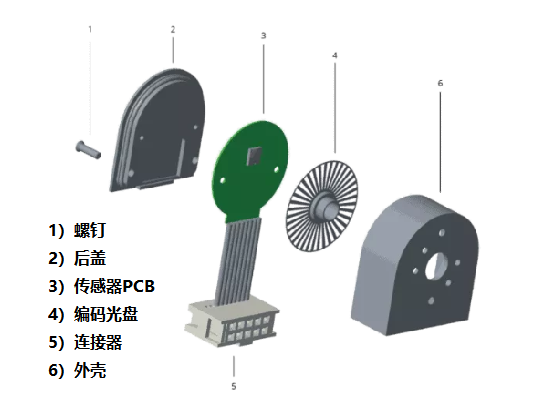 光學(xué)編碼器僅由四個主要部件組成，光學(xué)編碼器的組成結(jié)構(gòu)！