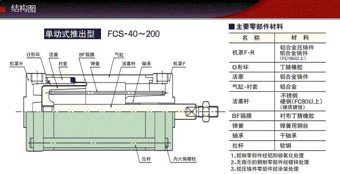 FCS-50-16-S1/S0產品結構圖