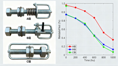減速機配件地腳螺栓，防松等級與安裝扭矩要求是什么？
