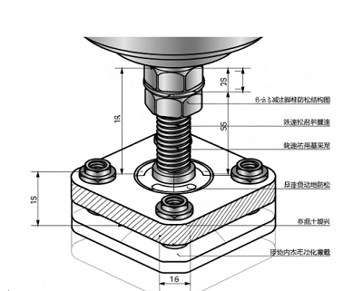 力士樂減速機地腳螺栓防松方案？